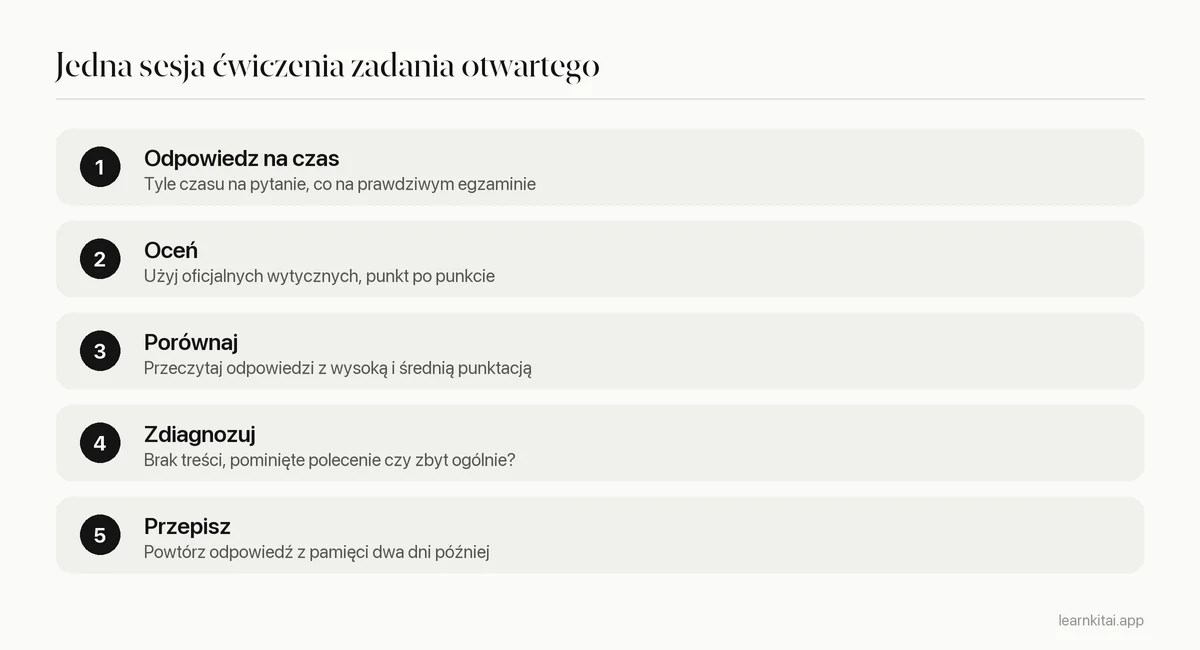 Pięć kroków ćwiczenia zadania otwartego z AP z użyciem wytycznych oceniania i przykładowych odpowiedzi