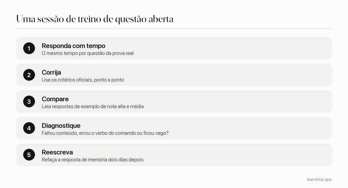 Cinco etapas para treinar uma questão aberta do AP usando critérios de correção e respostas de exemplo