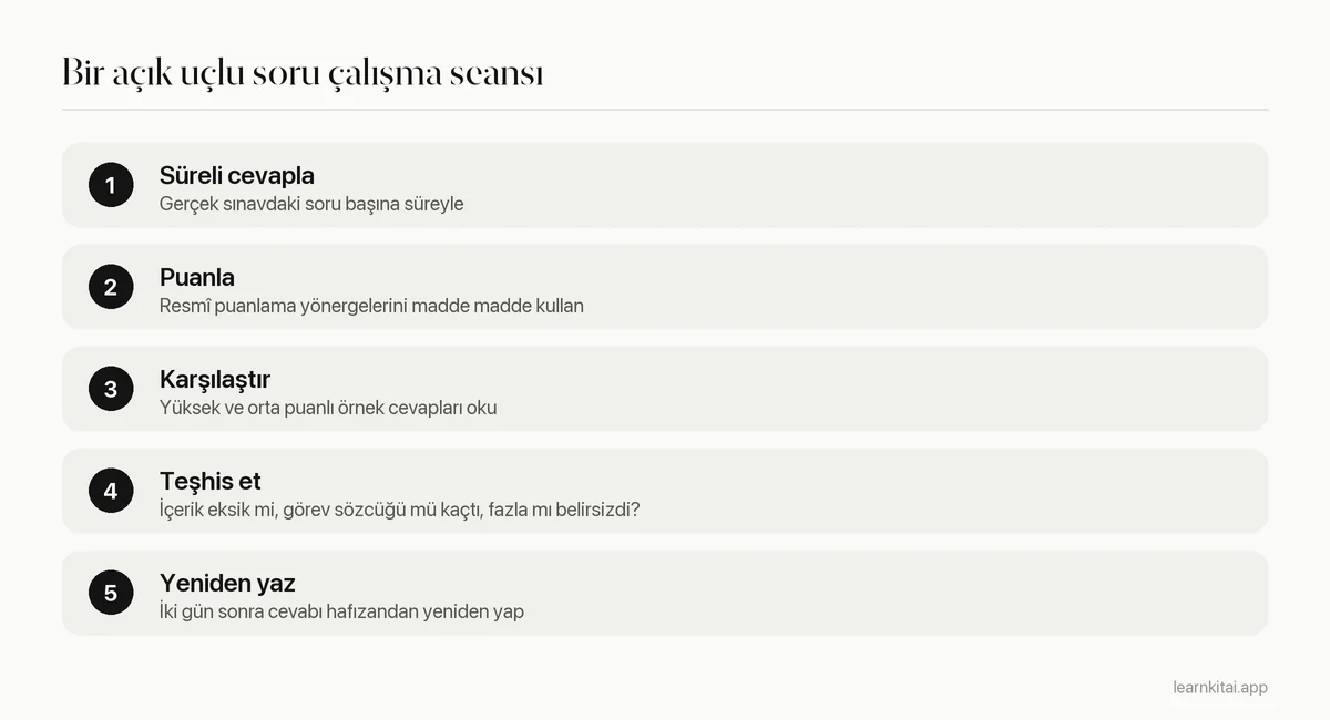 Puanlama yönergeleri ve örnek cevaplarla bir AP açık uçlu sorusuna çalışmanın beş adımı