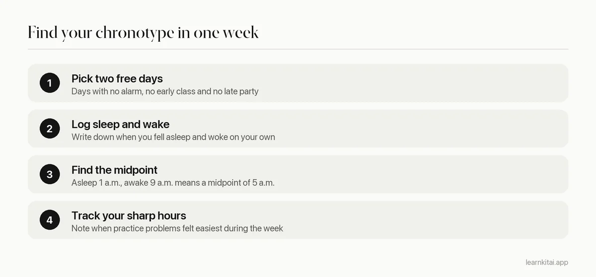 Four steps to estimate your chronotype from your sleep on free days