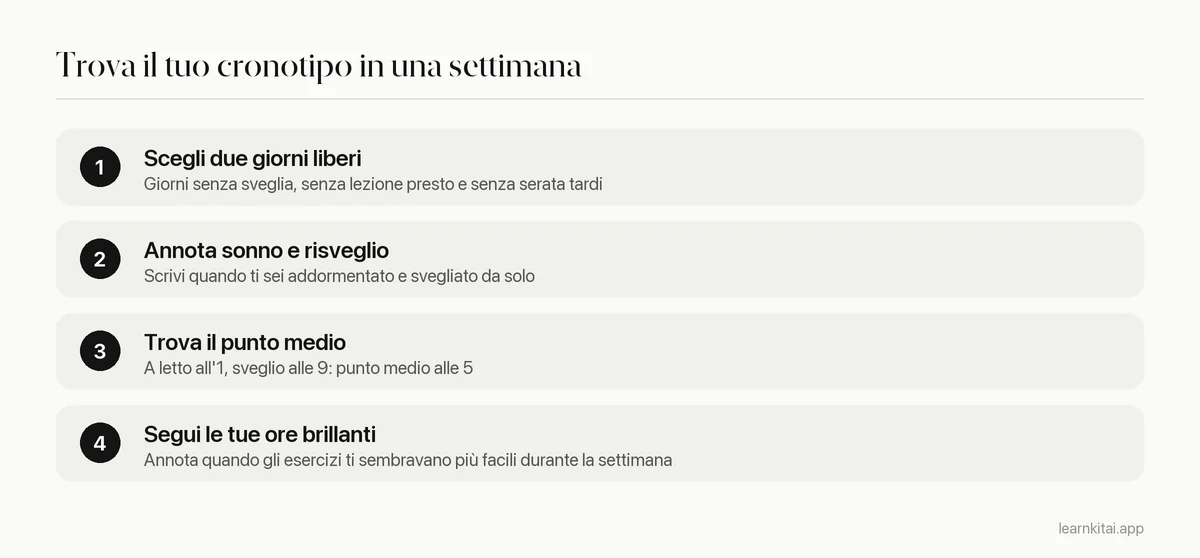 Quattro passaggi per stimare il tuo cronotipo dal sonno nei giorni liberi