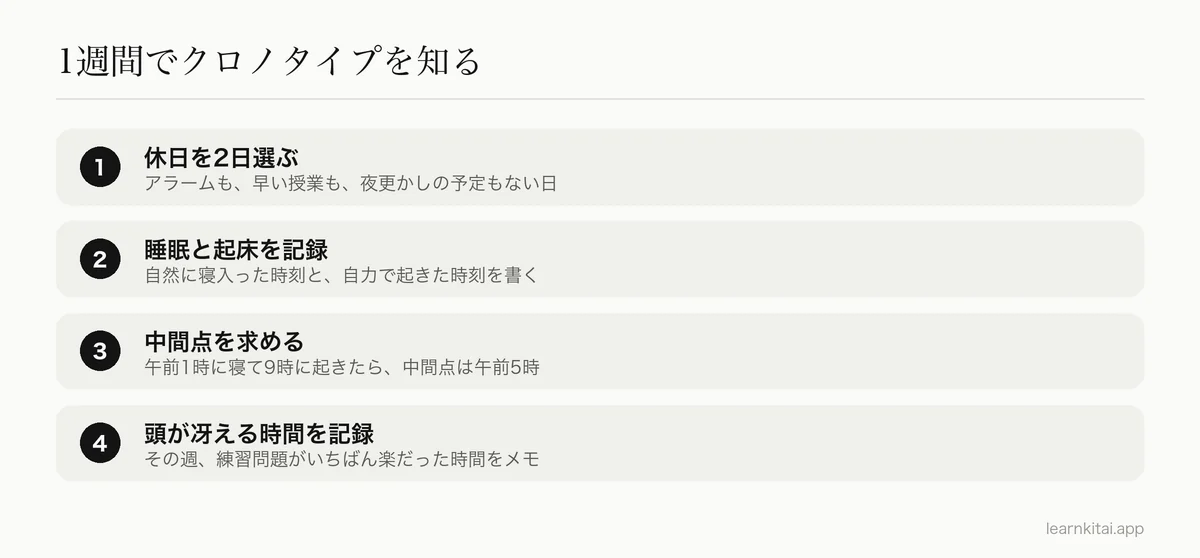 休日の睡眠からクロノタイプを推定する4つのステップ