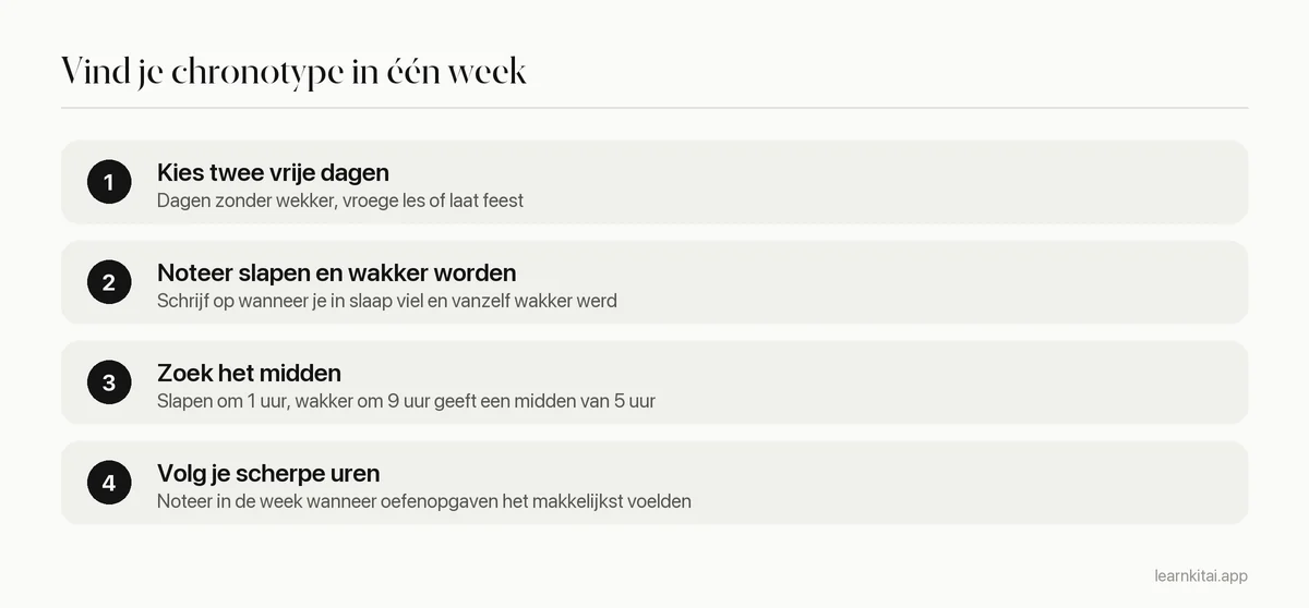 Vier stappen om je chronotype te schatten uit je slaap op vrije dagen