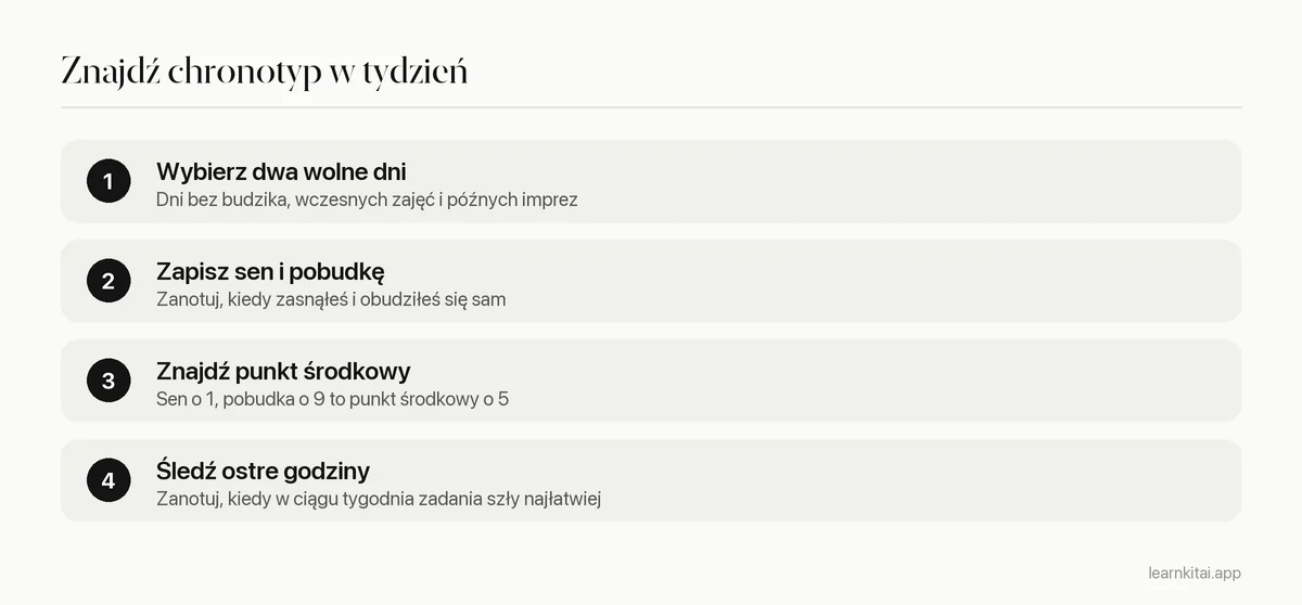 Cztery kroki szacowania chronotypu na podstawie snu w wolne dni