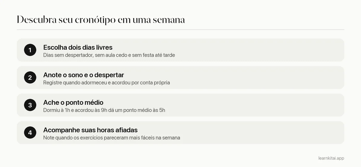 Quatro etapas para estimar seu cronótipo pelo sono em dias livres