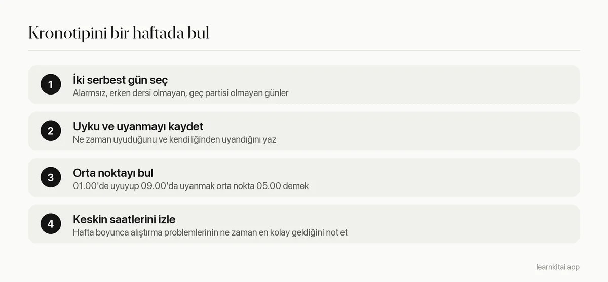 Serbest günlerdeki uykundan kronotipini tahmin etmenin dört adımı
