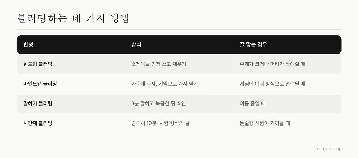 블러팅 변형 네 가지와 각각의 방식, 가장 잘 맞는 상황을 정리한 표