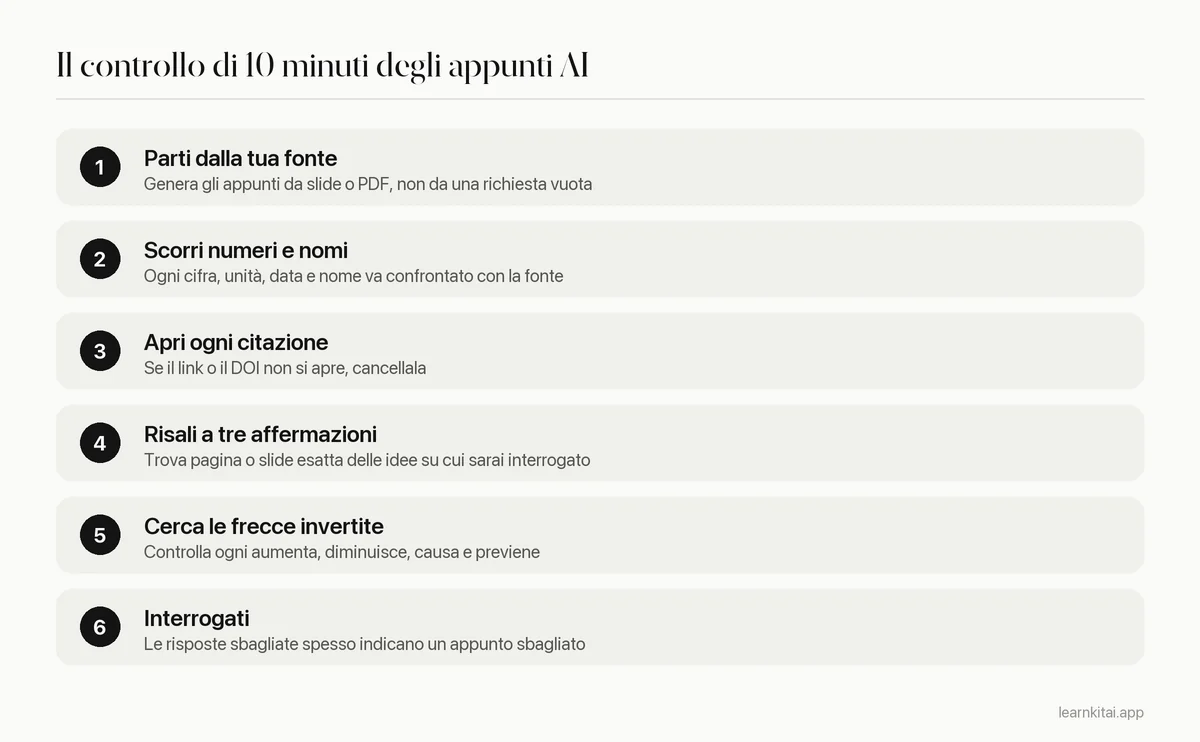 Routine in sei passaggi per controllare gli appunti dell'AI sulla fonte originale in circa dieci minuti