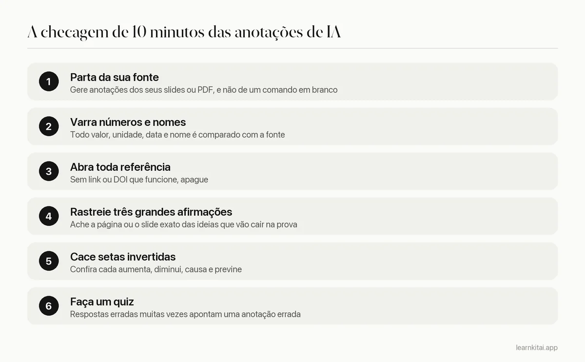 Rotina de seis etapas para conferir anotações de estudo feitas por IA com a fonte original em cerca de dez minutos