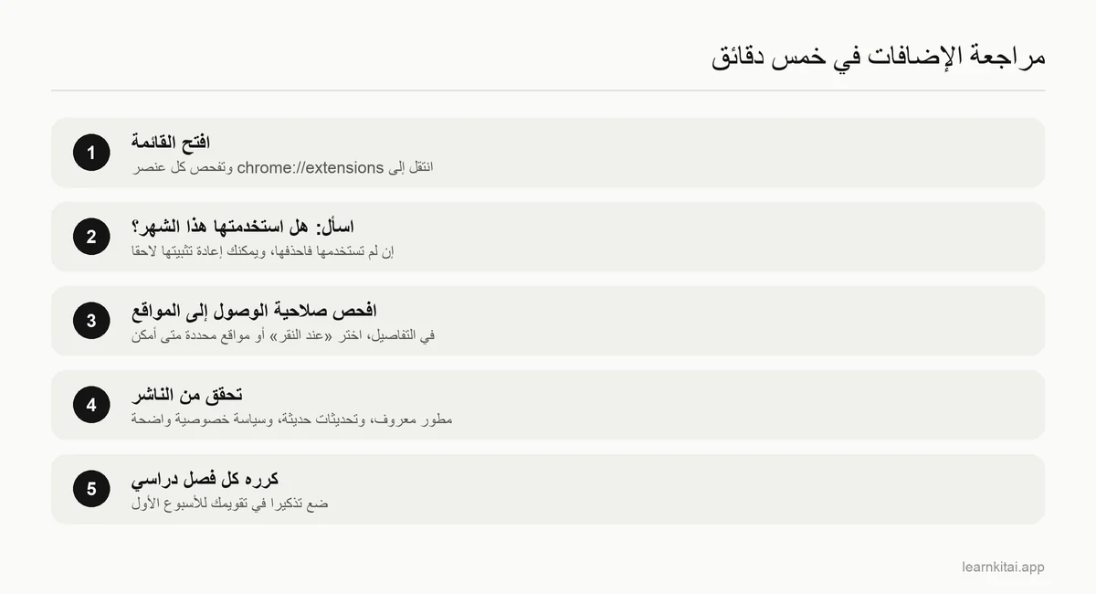 خطوات من خمس مراحل لمراجعة إضافات Chrome المثبتة وأذوناتها