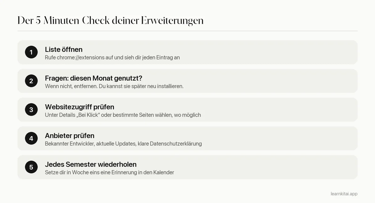 Fünfstufiger Check zum Prüfen installierter Chrome-Erweiterungen und ihrer Berechtigungen