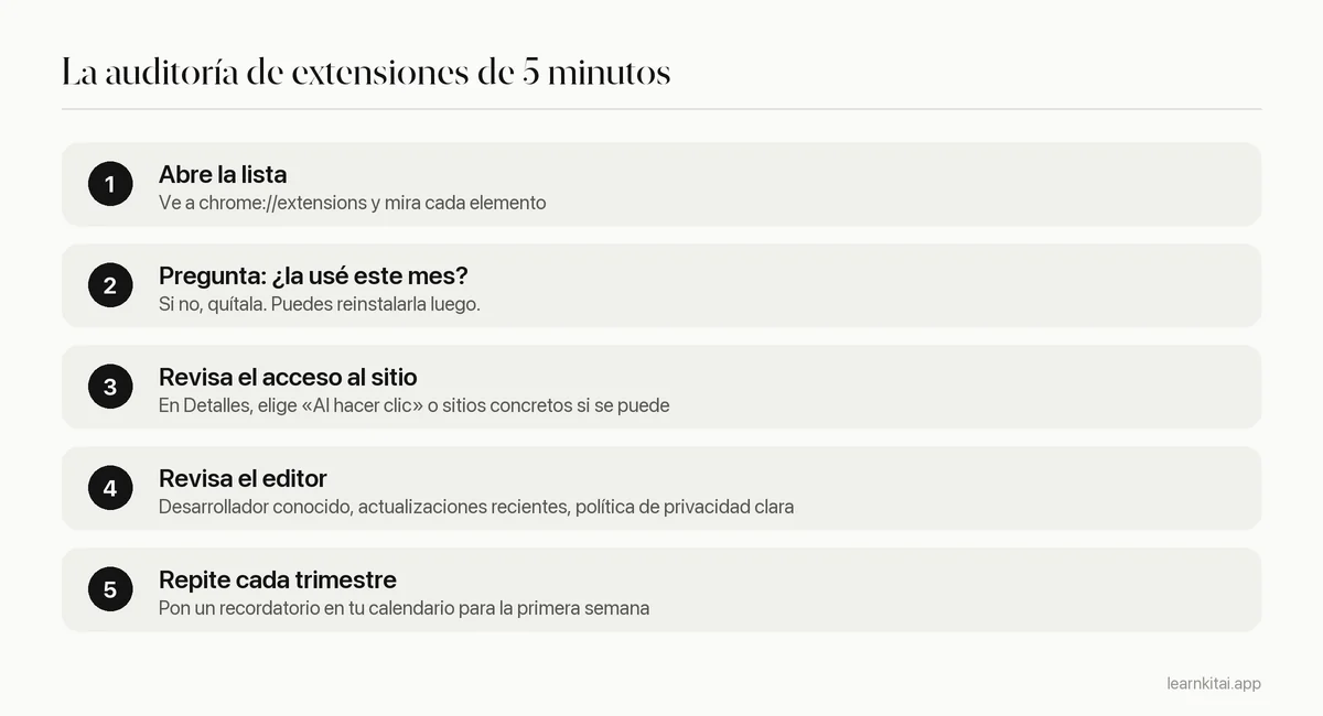 Auditoría en cinco pasos para revisar las extensiones de Chrome instaladas y sus permisos