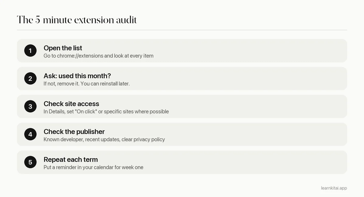 Five step audit for reviewing installed Chrome extensions and their permissions