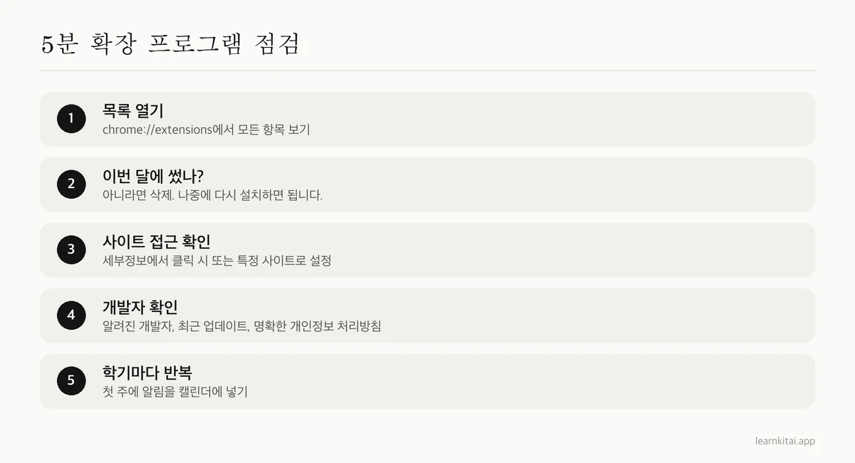 설치한 Chrome 확장 프로그램과 권한을 점검하는 다섯 단계