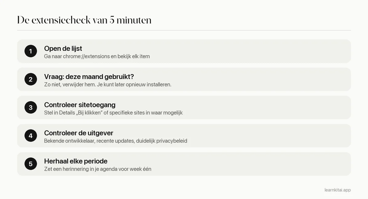 Controle in vijf stappen om geïnstalleerde Chrome-extensies en hun rechten te beoordelen
