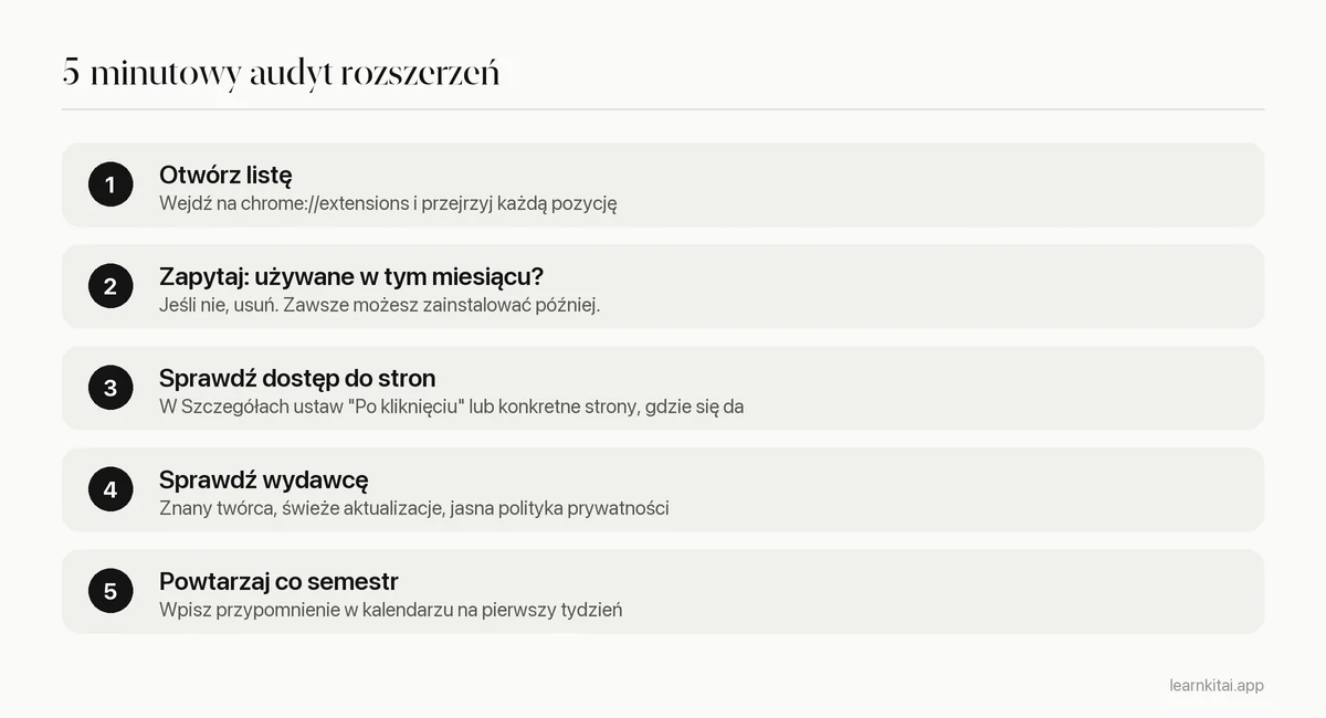 Pięciokrokowy audyt zainstalowanych rozszerzeń Chrome i ich uprawnień