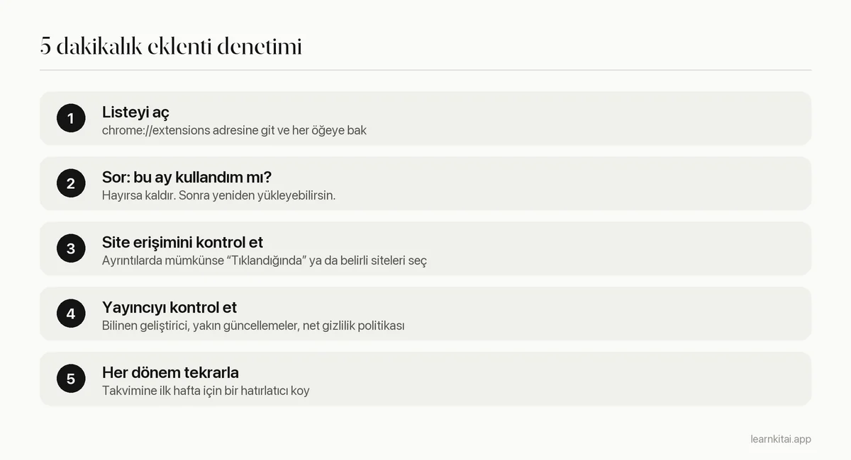 Yüklü Chrome eklentilerini ve izinlerini gözden geçirmek için beş adımlı denetim