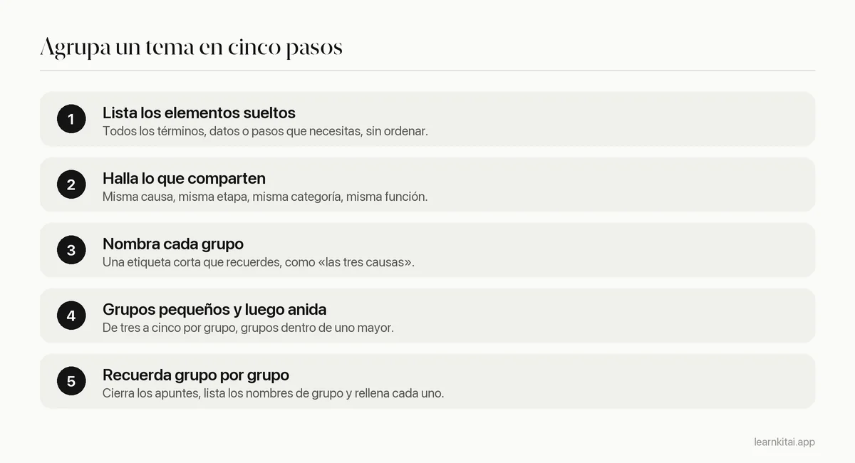 Cinco pasos para agrupar un tema de estudio: listar los elementos, hallar lo que comparten, nombrar cada grupo, anidar los grupos y recordar grupo por grupo