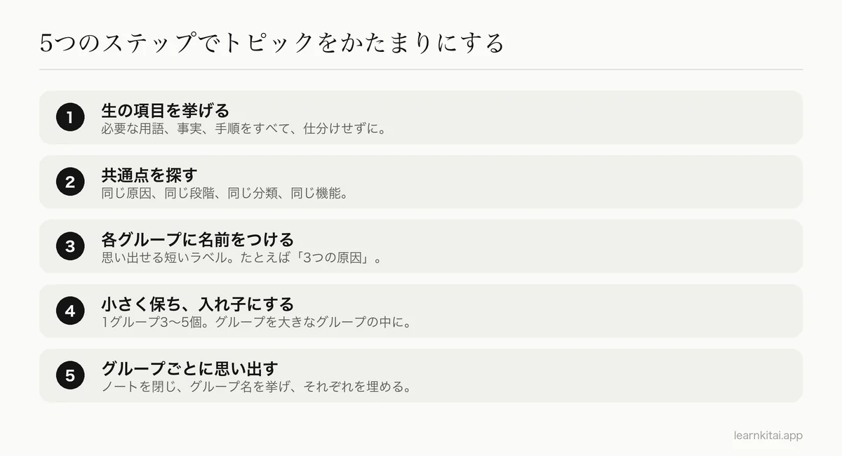 勉強のトピックをかたまりにする5つのステップ:項目を挙げる、共通点を探す、各グループに名前をつける、入れ子にする、グループごとに思い出す
