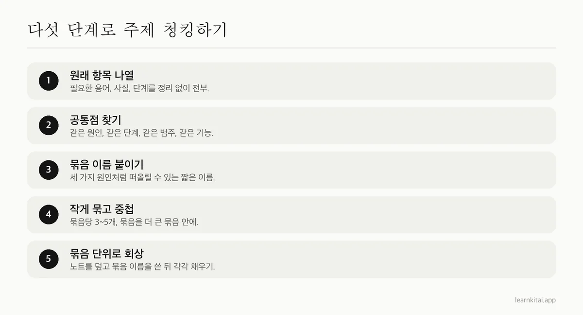 공부 주제를 청킹하는 다섯 단계: 항목 나열, 공통점 찾기, 묶음 이름 붙이기, 묶음 중첩, 묶음 단위로 회상
