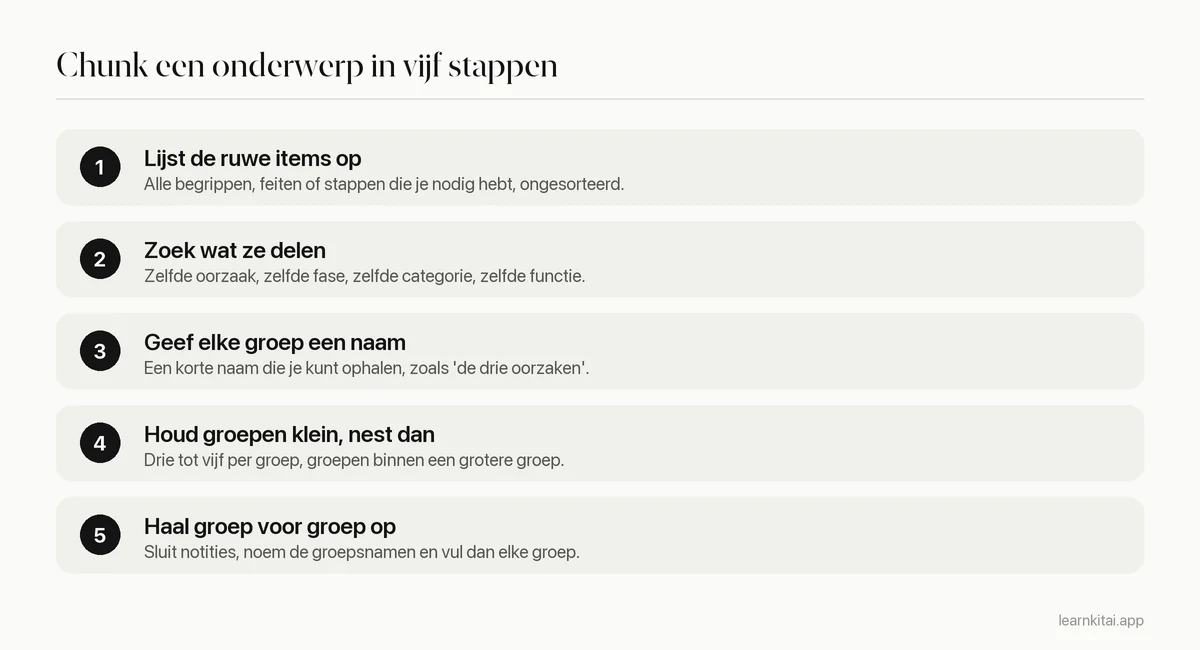 Vijf stappen om een onderwerp te chunken: lijst de items op, zoek wat ze delen, geef elke groep een naam, nest de groepen en haal groep voor groep op