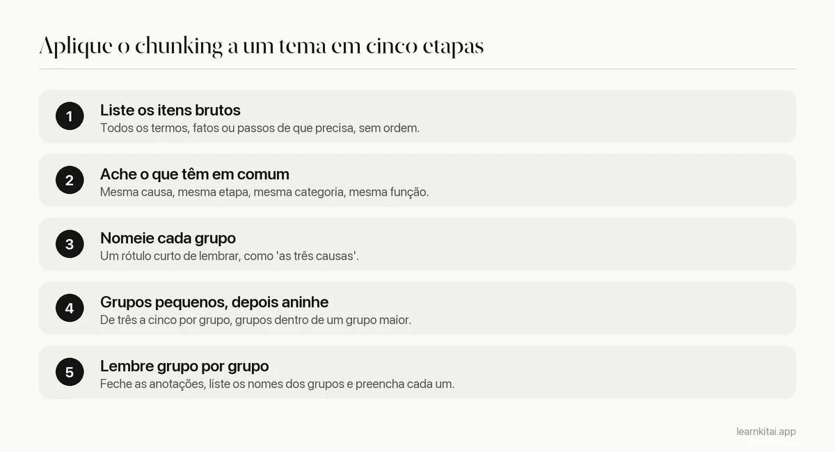Cinco etapas para aplicar o chunking a um tema de estudo: listar os itens, achar o que têm em comum, nomear cada grupo, aninhar os grupos e lembrar grupo por grupo