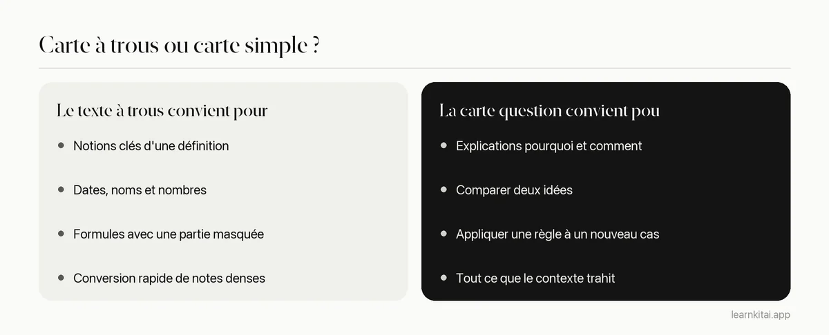 Comparaison des cas où utiliser des cartes à trous ou des cartes question-réponse