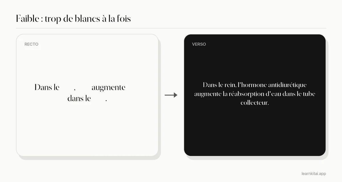 Carte à trous faible avec presque toute la phrase masquée, ne laissant presque aucun contexte