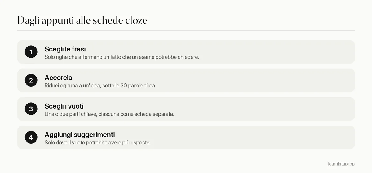 Quattro passaggi: scegli frasi verificabili, accorciale, scegli uno o due vuoti, aggiungi suggerimenti dove servono