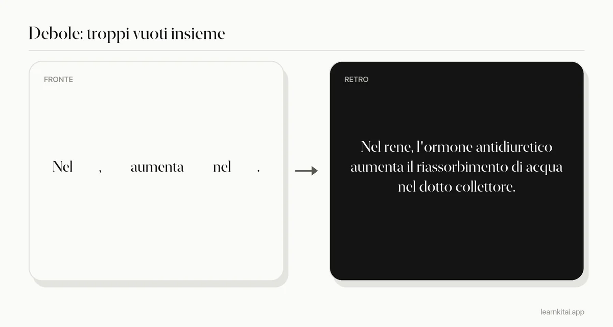 Scheda cloze debole con quasi tutta la frase nascosta, che lascia pochissimo contesto