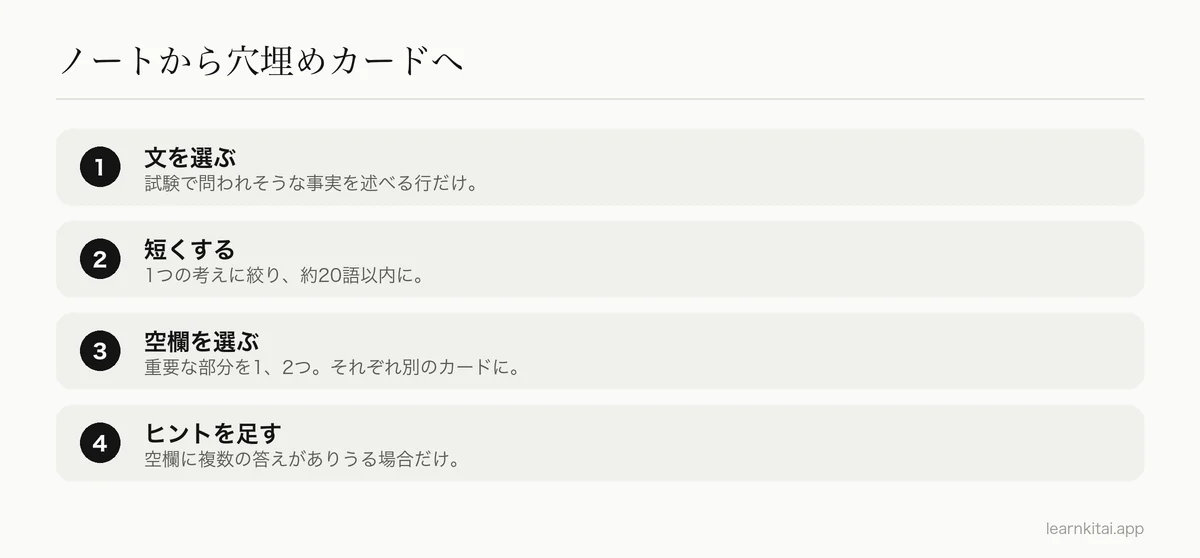 4つのステップ:試せる文を選ぶ、各文を短くする、空欄を1、2個選ぶ、必要な場所にヒントを足す