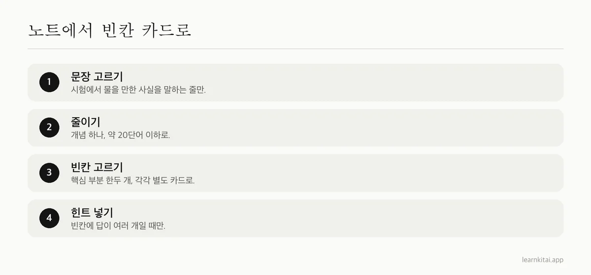 네 단계: 시험에 나올 문장 고르기, 줄이기, 한두 개 빈칸 고르기, 필요한 곳에 힌트 넣기