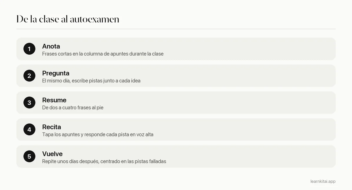 Cinco pasos para repasar una página Cornell, de la clase al repaso semanal