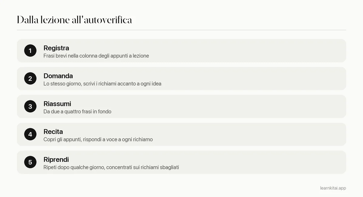 Cinque passaggi per ripassare una pagina di appunti Cornell, dalla lezione al ripasso settimanale