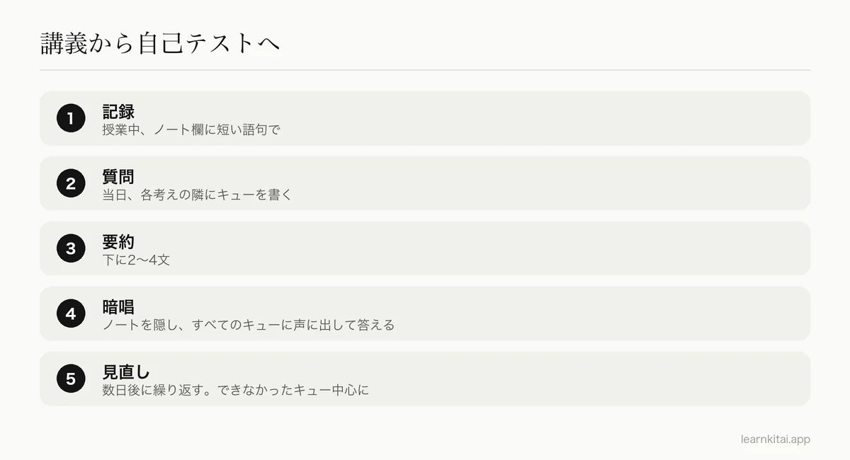 授業から週ごとの復習まで、コーネル式ノートのページを見直す5つのステップ