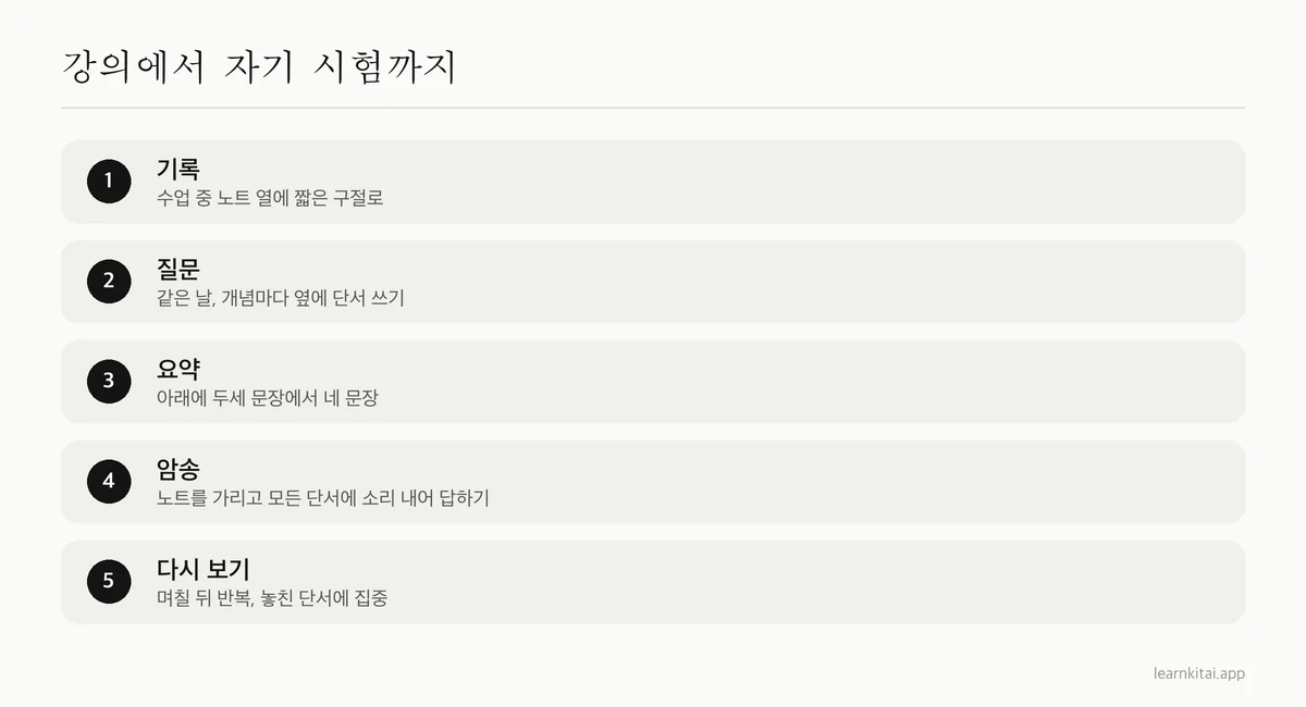 수업에서 주간 복습까지 코넬 노트 페이지를 복습하는 다섯 단계