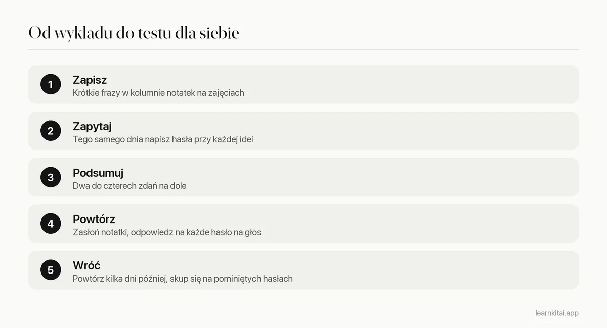 Pięć kroków powtarzania strony notatek Cornella od zajęć do tygodniowej powtórki
