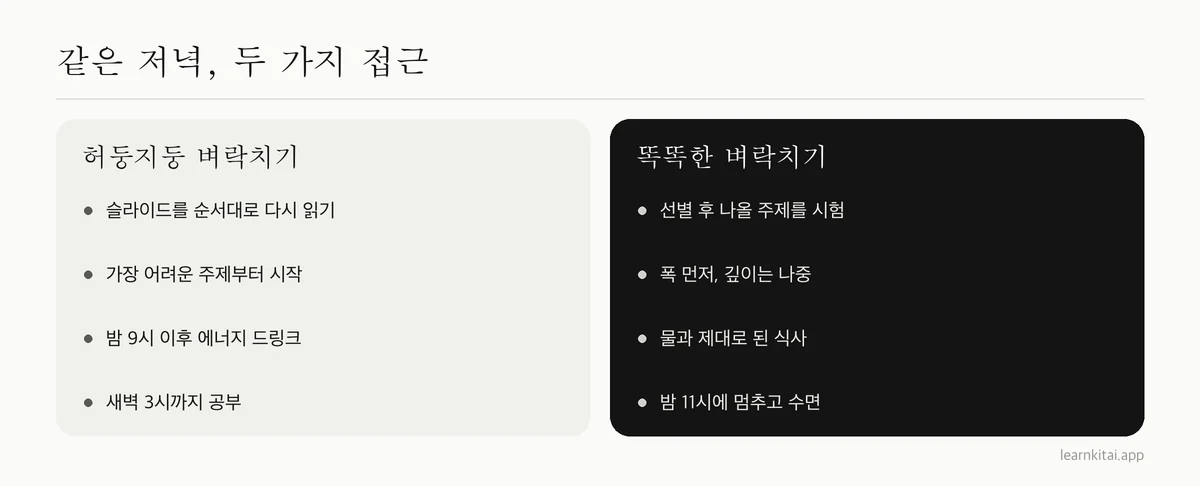 같은 저녁의 흔한 벼락치기 습관과 더 나은 선택을 비교
