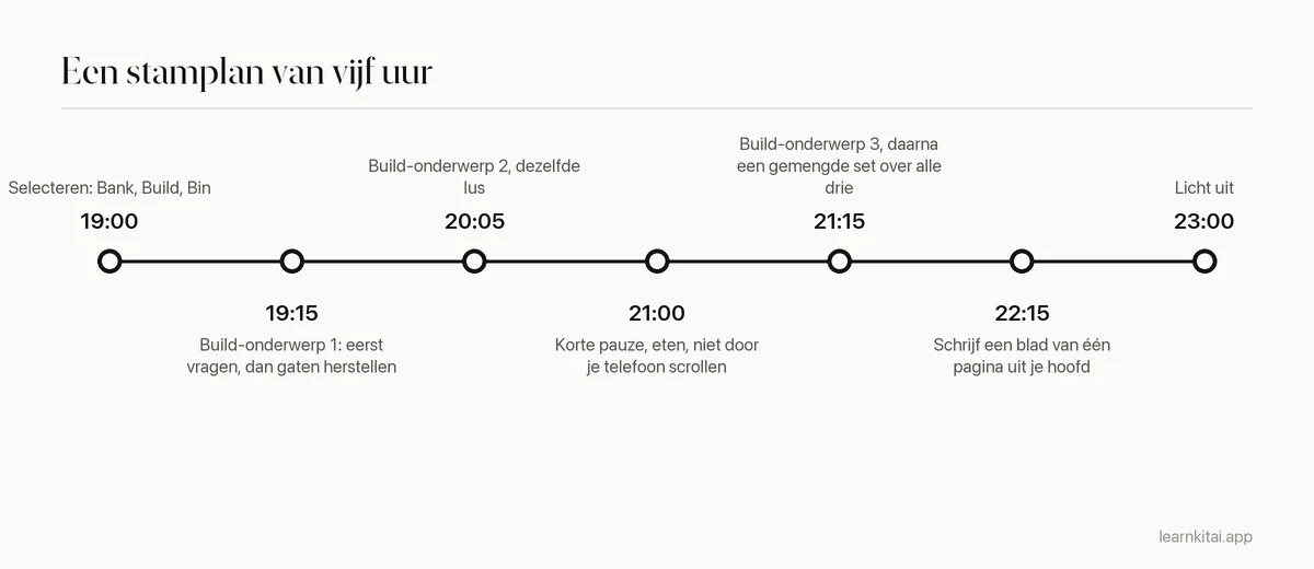 Tijdlijn van een stamavond, van selecteren om 19.00 uur tot licht uit om 23.00 uur