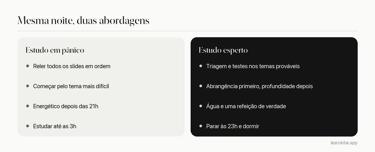 Comparação de hábitos comuns de véspera com escolhas melhores para a mesma noite