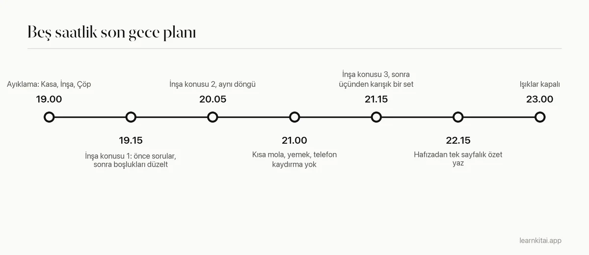 Akşam 19.00'daki ayıklamadan 23.00'te ışıkların kapanmasına kadar bir son dakika çalışma akşamının zaman çizelgesi