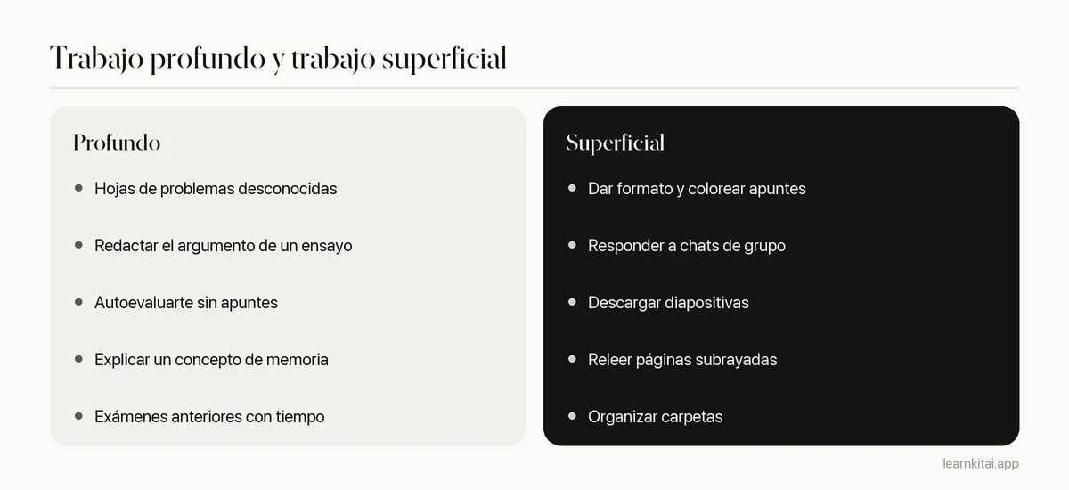 Comparación de tareas de estudio profundas y tareas de estudio superficiales