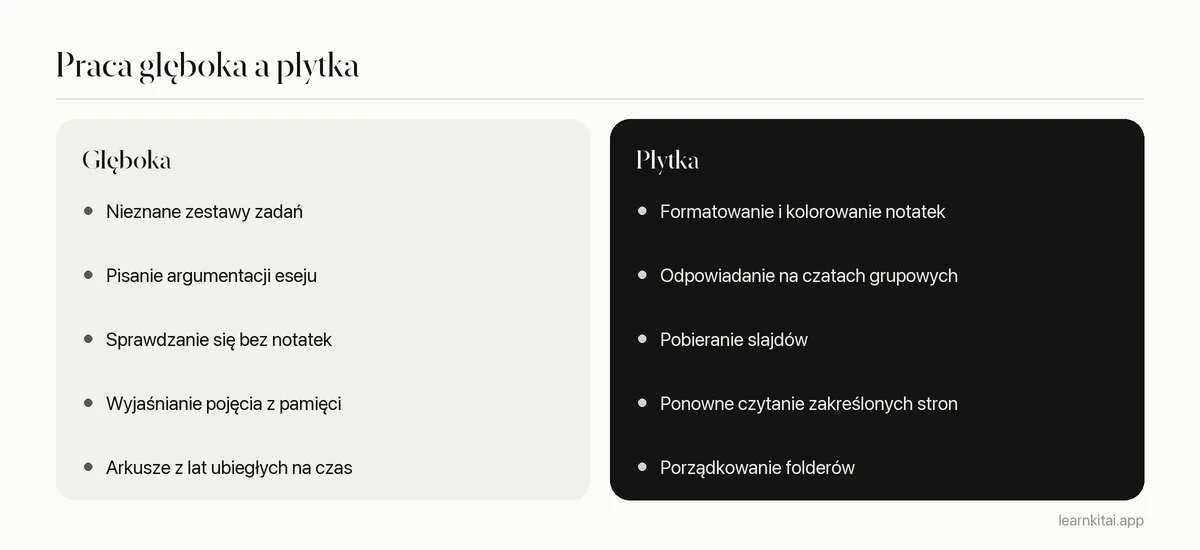Porównanie głębokich i płytkich zadań w nauce