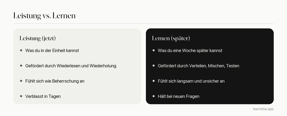 Vergleich von Leistung beim Lernen und dauerhaftem Lernen, mit der Messung und dem, was sie fördert