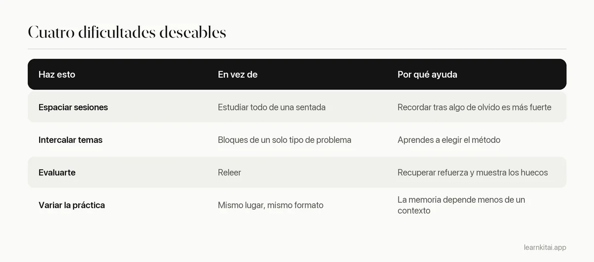 Tabla con cuatro dificultades deseables, el hábito más fácil que sustituye cada una y por qué ayuda