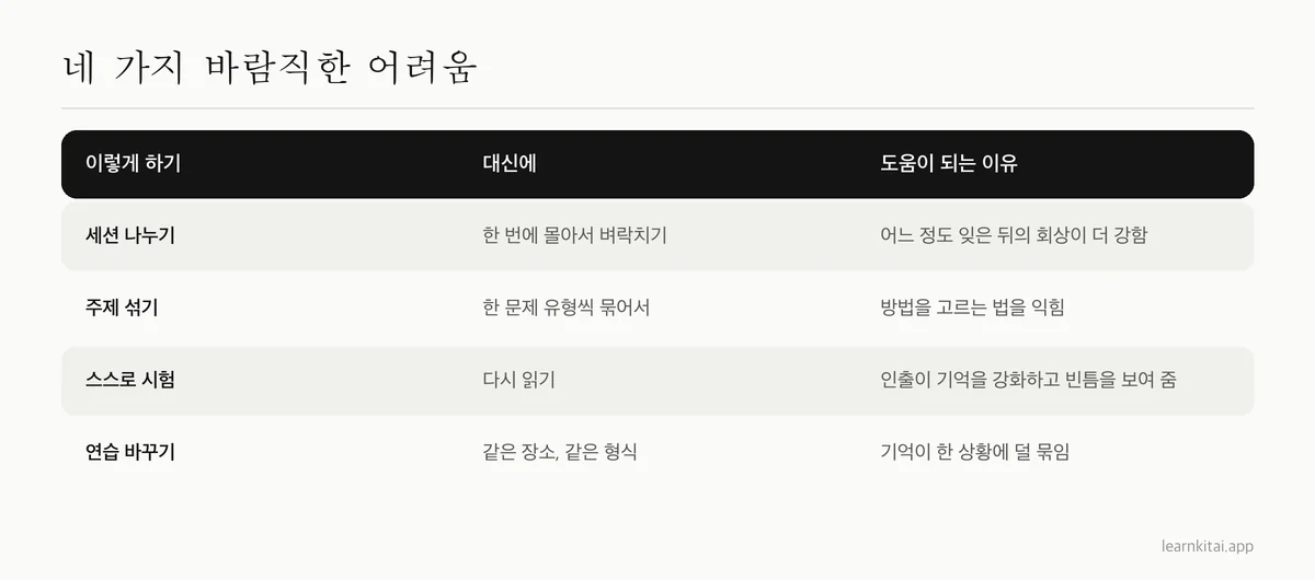 바람직한 어려움 네 가지와 각각이 대체하는 쉬운 습관, 도움이 되는 이유를 정리한 표
