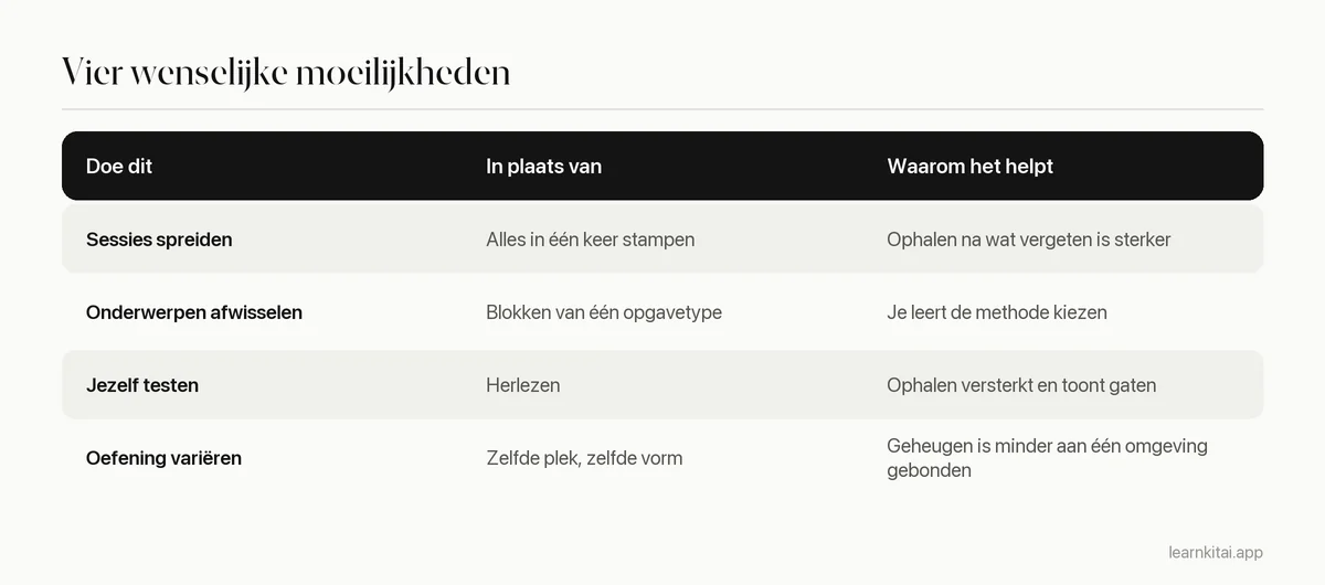 Tabel met vier wenselijke moeilijkheden, de makkelijkere gewoonte die elk vervangt en waarom elk helpt