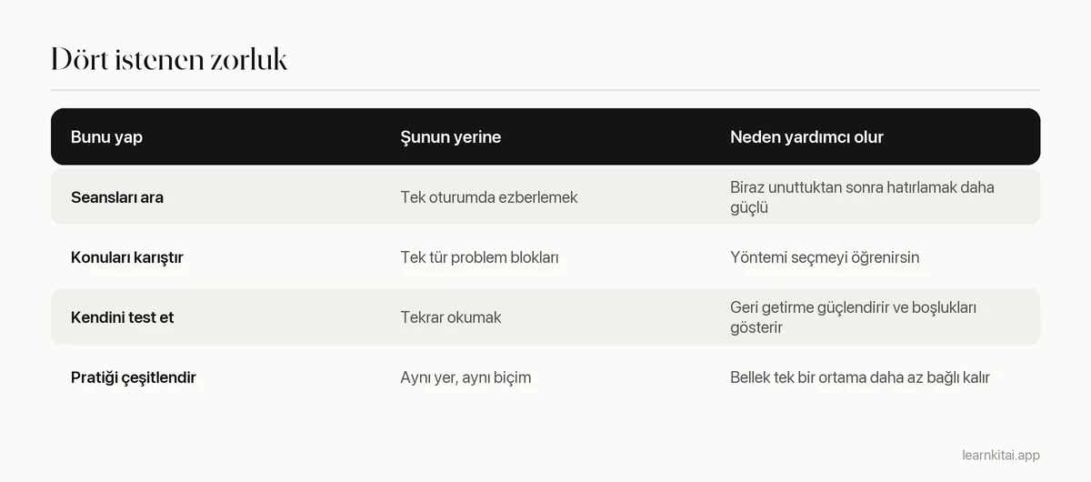 Dört istenen zorluğu, her birinin yerine geçtiği kolay alışkanlığı ve neden yardımcı olduğunu gösteren tablo