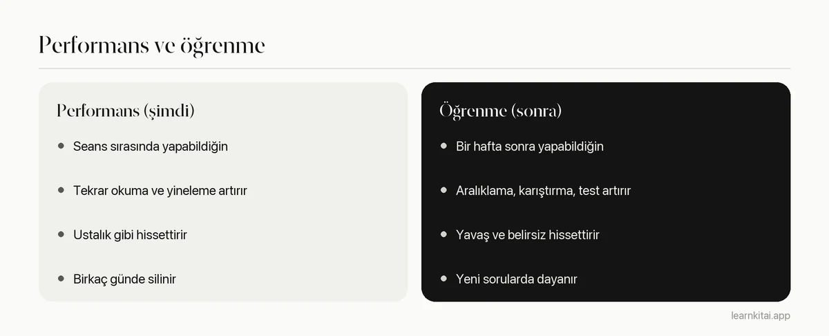 Çalışma sırasındaki performans ile kalıcı öğrenmenin nasıl ölçüldüğünü ve neyin artırdığını gösteren karşılaştırma