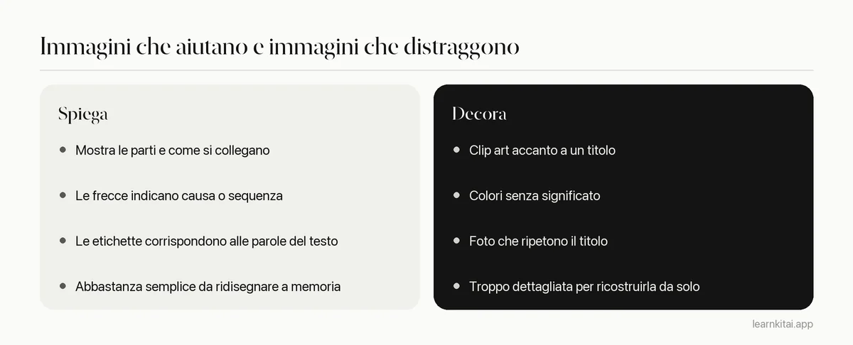 Confronto tra immagini che spiegano un'idea e immagini che decorano soltanto una pagina